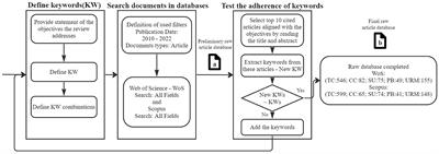 Tropical cities research boundaries: a bibliometric analysis to bridge the gaps through multi-dimensional and cross-disciplinary features